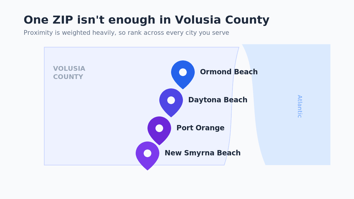 Volusia County multi-city proximity map